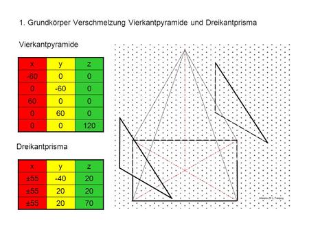 1. Grundkörper Verschmelzung Vierkantpyramide und Dreikantprisma
