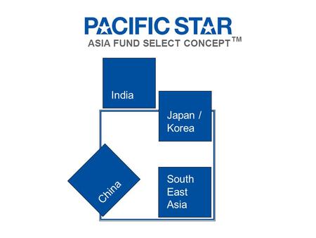 South East Asia India Japan / Korea China ASIA FUND SELECT CONCEPT TM.