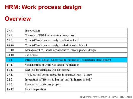 HRM: Work process design Overview