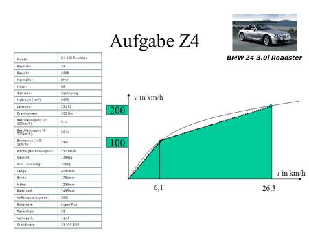 Aufgabe Z4 Modell: Z4 3.0i Roadster Baureihe:Z4 Baujahr:2005 Hersteller:BMW Motor:R6 Getriebe:Sechsgang Hubraum (cm³):2979 Leistung:231 PS Drehmoment:300.
