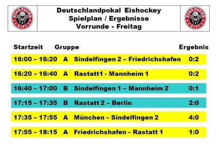 Deutschlandpokal Eishockey Spielplan / Ergebnisse Vorrunde - Freitag 16:00 – 16:20 A Sindelfingen 2 – Friedrichshafen0:2 16:20 – 16:40 A Rastatt1 - Mannheim.
