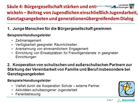 Landkreis Bad Kissingen Folie 1 1. Junge Menschen für die Bürgergesellschaft gewinnen Beispiele/Handlungsfelder Zeitmanagement Verfügbarkeit geeigneter.
