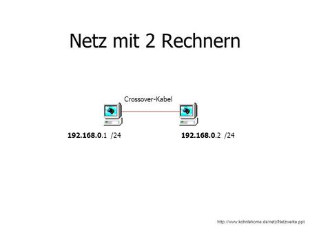 Netz mit 2 Rechnern Crossover-Kabel 192.168.0.1 /24192.168.0.2 /24.