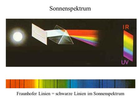 Sonnenspektrum Fraunhofer Linien = schwarze Linien im Sonnenspektrum.