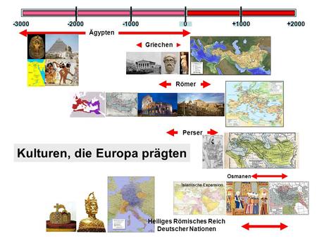 Heiliges Römisches Reich Deutscher Nationen