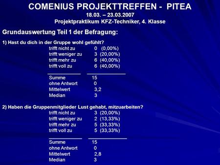 COMENIUS PROJEKTTREFFEN - PITEA 18.03. – 23.03.2007 Projektpraktikum KFZ-Techniker, 4. Klasse Grundauswertung Teil 1 der Befragung: 1) Hast du dich in.