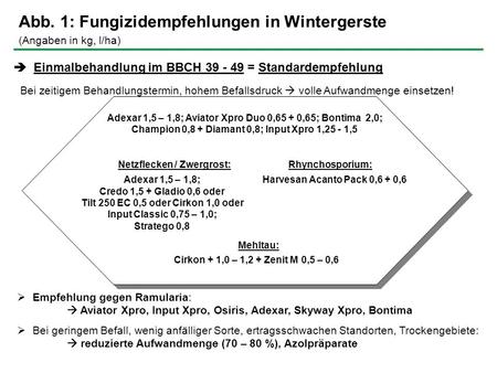 Abb. 1: Fungizidempfehlungen in Wintergerste