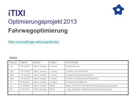 ITIXI Optimierungsprojekt 2013 Fahrwegoptimierung  VersionDatumAuthorStatusKommentar 1.1g15.11.2012Martin JonasseIn.