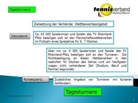 1 Kirschenmann Oktober 2011 Tagesturniere Zielsetzung der Verbände: Wettbewerbsangebot Istzustand: Ca. 63 000 Spielerinnen und Spieler des TV Rheinland-