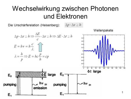 Wechselwirkung zwischen Photonen und Elektronen