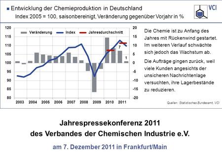 Jahrespressekonferenz 2011 des Verbandes der Chemischen Industrie e.V. am 7. Dezember 2011 in Frankfurt/Main Quellen: Statistisches Bundesamt, VCI Die.