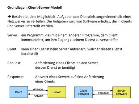 Grundlagen: Client-Server-Modell