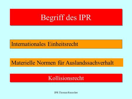 Begriff des IPR Internationales Einheitsrecht