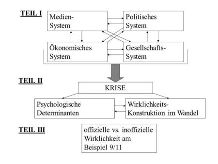 TEIL I Ökonomisches System Medien- System Gesellschafts- System