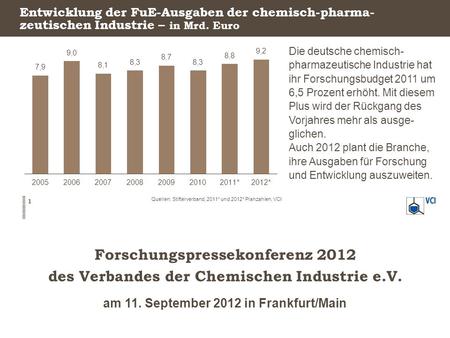 Forschungspressekonferenz 2012 des Verbandes der Chemischen Industrie e.V. am 11. September 2012 in Frankfurt/Main Entwicklung der FuE-Ausgaben der chemisch-pharma-
