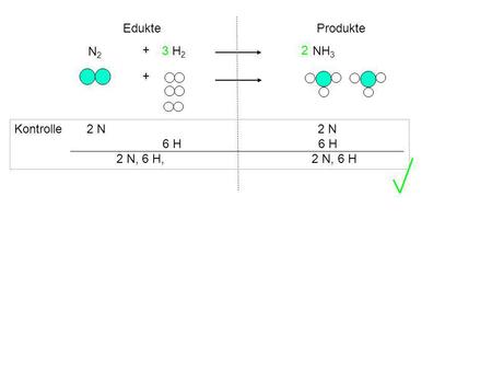 Edukte Produkte N2 + 3 H2 2 NH3 + Kontrolle 2 N  2 N 6 H.