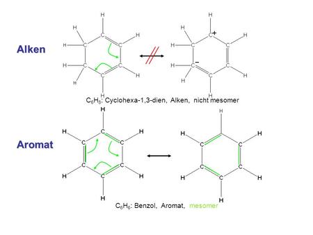 Alken Aromat + C6H8: Cyclohexa-1,3-dien, Alken, nicht mesomer