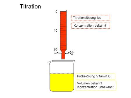 Titration Titrationslösung Iod Konzentration bekannt 10 20