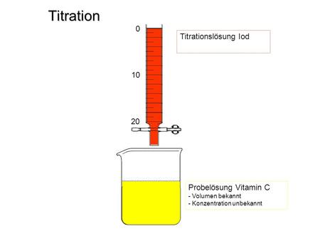 Titration Titrationslösung Iod - Konzentration bekannt 10 20