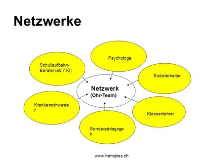 Netzwerke Netzwerk (Ohr-Team) Psychologe