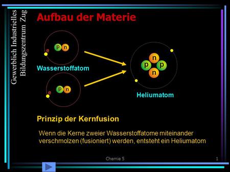 Prinzip der Kernfusion