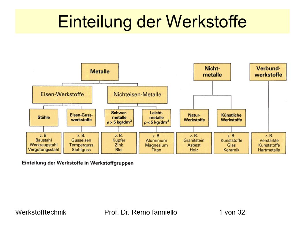 from attention to meaning explorations in semiotics linguistics and rhetoric