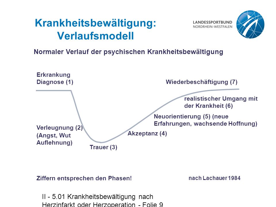 download free association : method