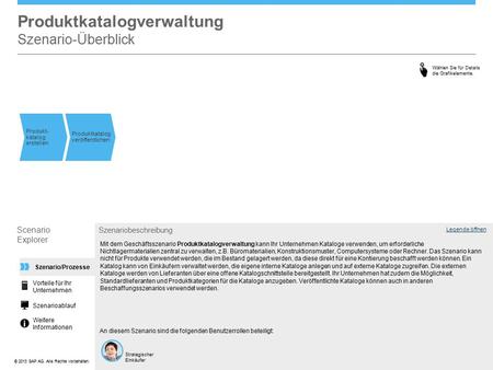 ©© 2013 SAP AG. Alle Rechte vorbehalten. Produktkatalogverwaltung Szenario-Überblick Produkt- katalog erstellen Produktkatalog veröffentlichen Legende.