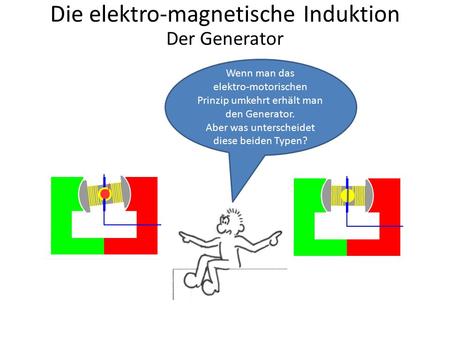 Die elektro-magnetische Induktion