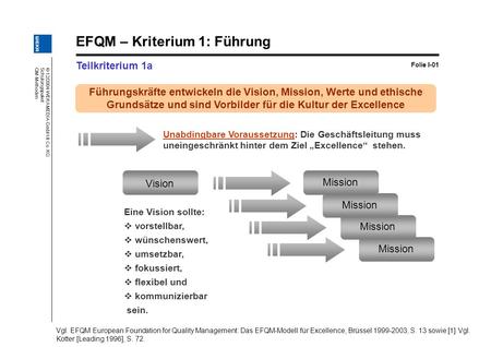 EFQM – Kriterium 1: Führung