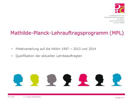 09.07.201561. Landeskonferenz Bad Boll Mathilde-Planck-Lehrauftragsprogramm (MPL) Mittelverteilung auf die HAWn 1997 – 2013 und 2014 Qualifikation der.