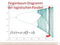 Feigenbaum Diagramm der logistischen Parabel Prof. Dr. Dörte Haftendorn, Leuphana Universität Lüneburg, 2015