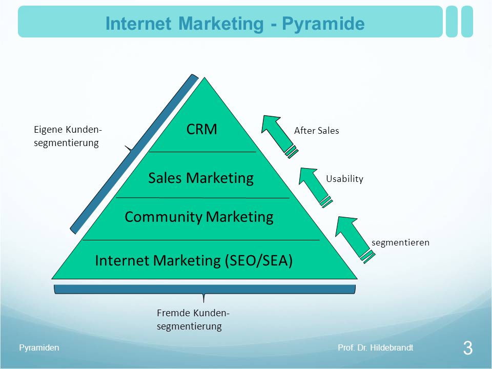 Internet+Marketing+-+Pyramide.jpg