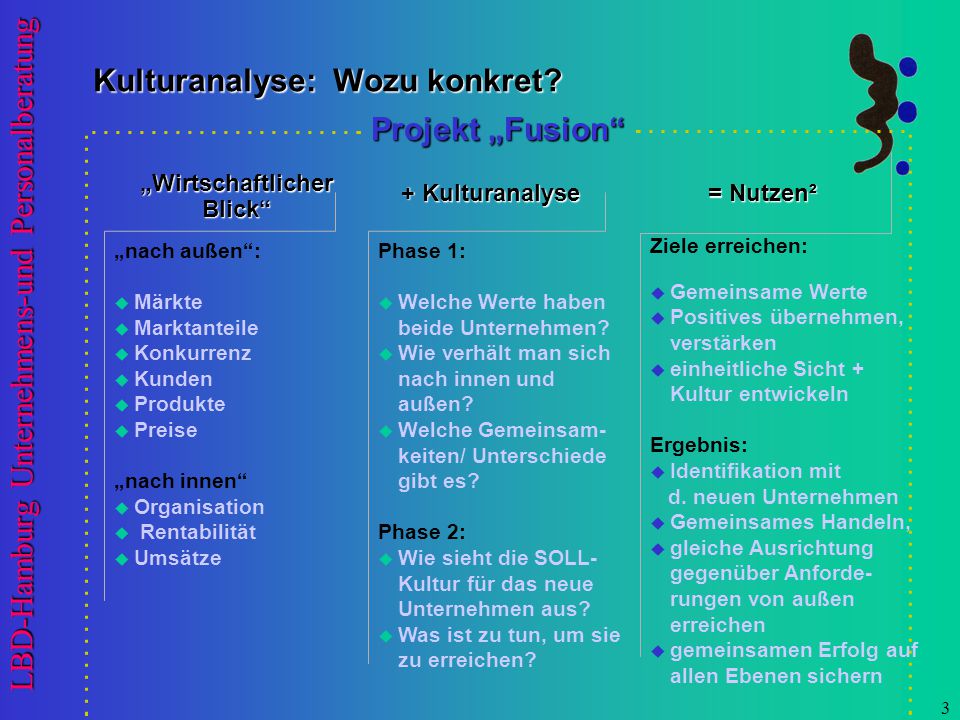 Unternehmenskultur kennenlernen