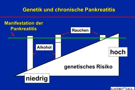 Genetik und chronische Pankreatitis