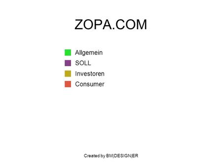 Created by BM|DESIGN|ER ZOPA.COM Allgemein SOLL Investoren Consumer.