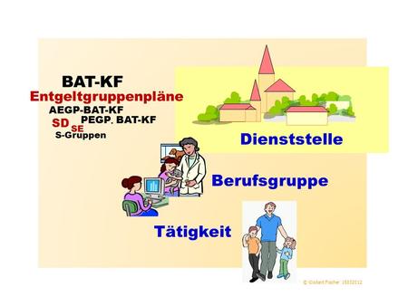 BAT-KF Dienststelle Berufsgruppe Tätigkeit Entgeltgruppenpläne SD