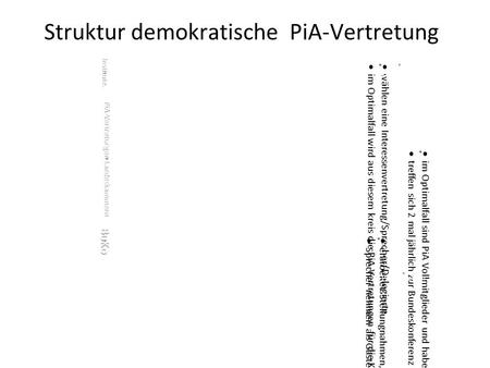 Struktur demokratische PiA-Vertretung Institute.  wählen eine Interessenvertretung/Sprecher/Delegierte  im Optimalfall wird aus diesem kreis die PiA-Vertretungen.
