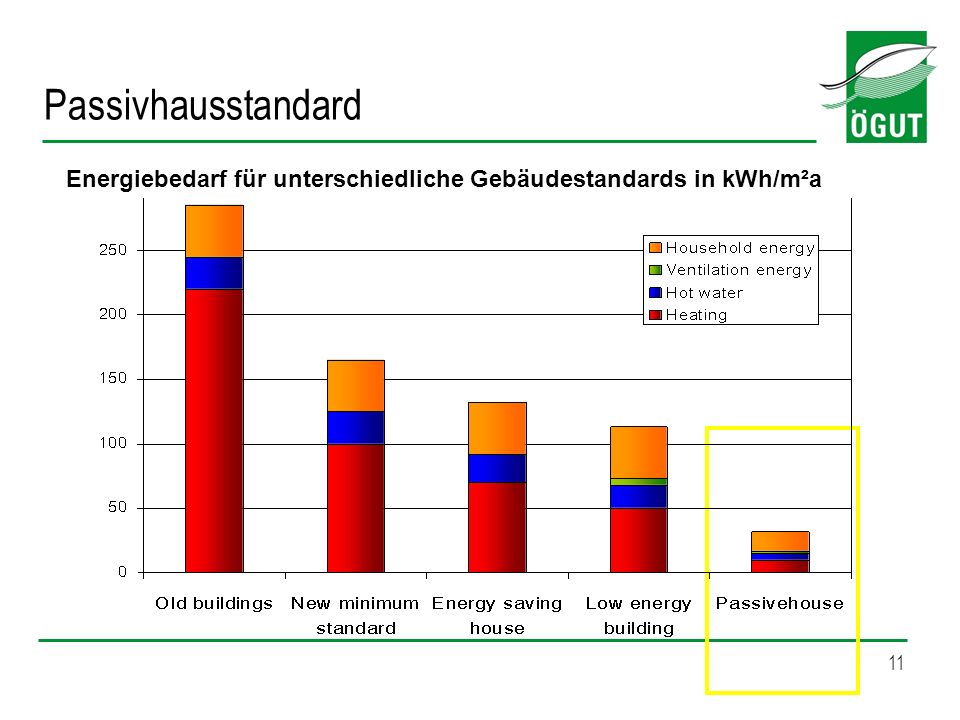 Energiebedarf Berechnen Kwh. energieausweis was sagt ...