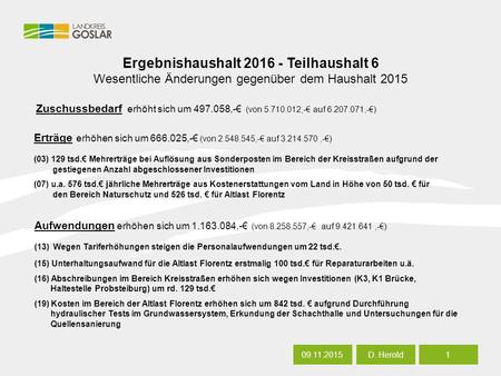 09.11.20151 D. Herold Ergebnishaushalt 2016 - Teilhaushalt 6 Wesentliche Änderungen gegenüber dem Haushalt 2015 Zuschussbedarf erhöht sich um 497.058,-€