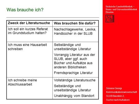 Simone Georgi Kommunikationswissenschaft SLUB Baustein 2, Suche nach Aufsätzen Sächsische Landesbibliothek – Staats- und Universitätsbibliothek Dresden.