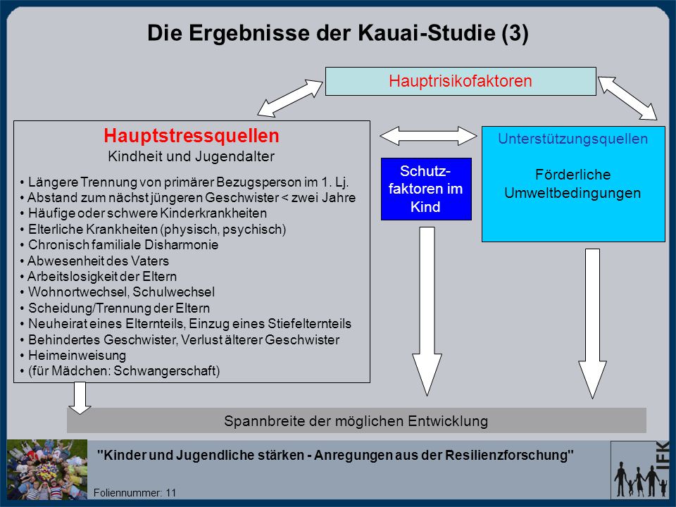 online 50 jahre gamm im auftrag und unter mitwirkung des fachausschusses für