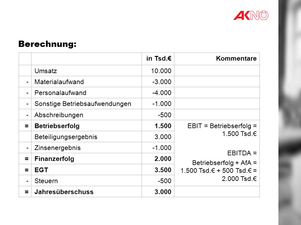 Gewinn Berechnung Gewinn Berechnung
