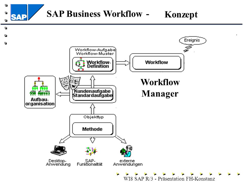 sap workflow ppt referatsthemen workflow technologie und umfeld sap sap workflow ppt referatsthemen workflow technologie und umfeld sap