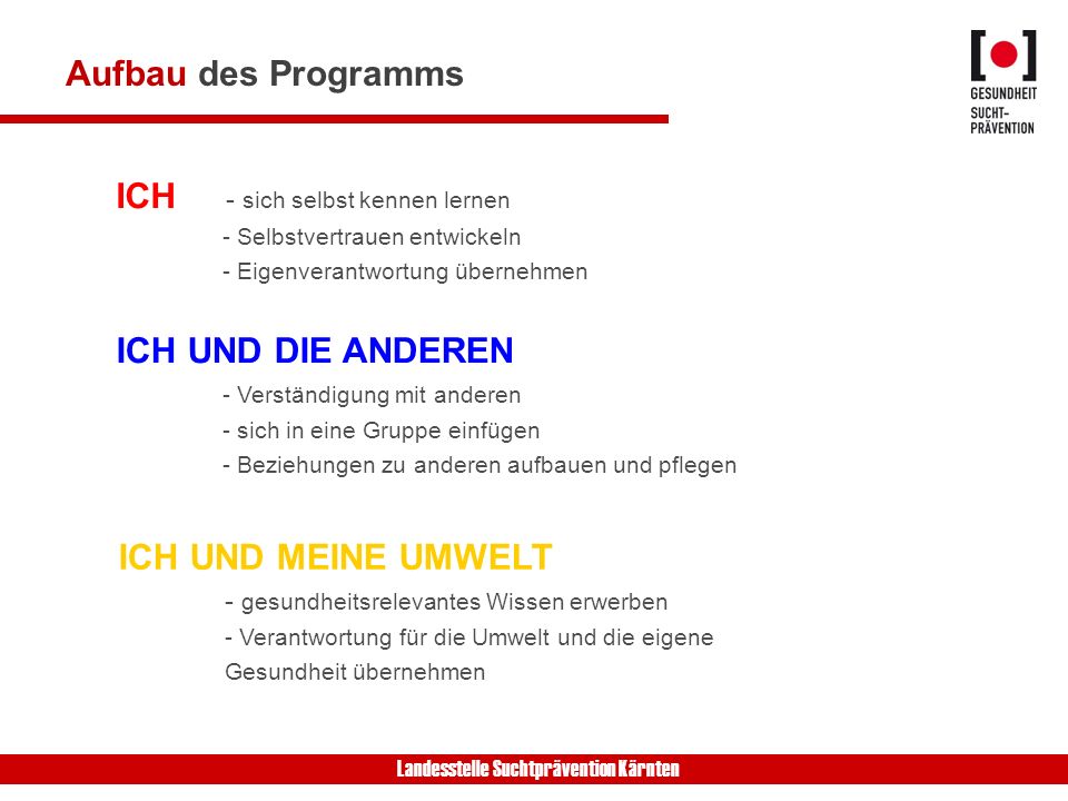 Sich selbst kennenlernen spanisch