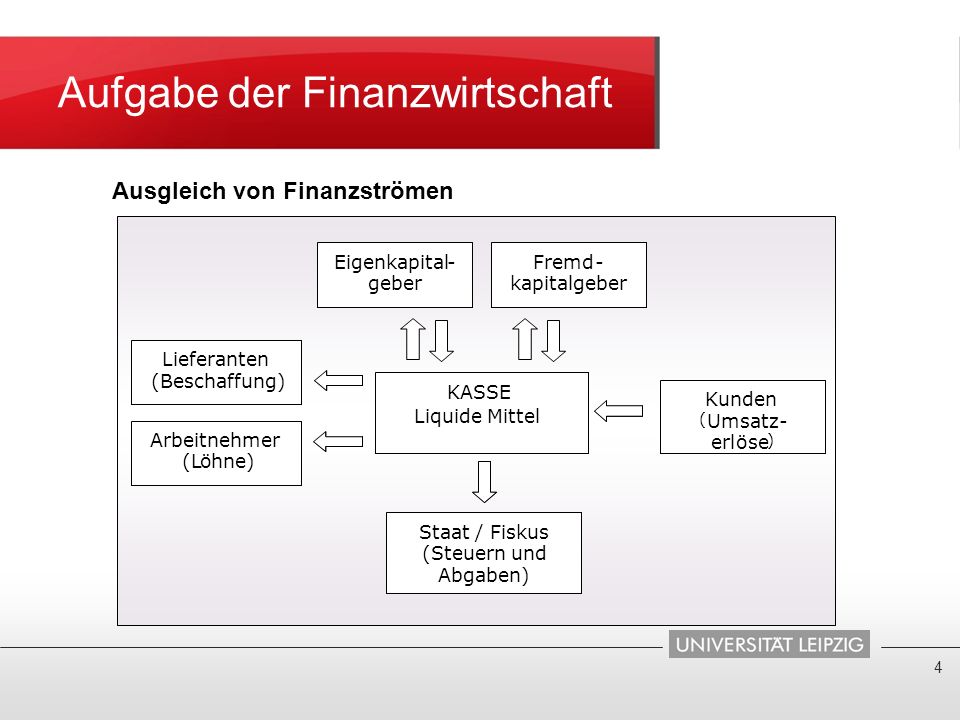 statistische methoden