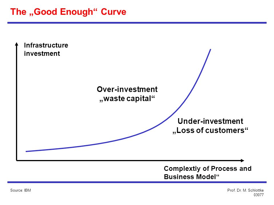 consumer centric e commerce business models in Adapt your business to changing consumer buying habits and an ever-more competitive industry this type of model also builds a hot lead list for your salespeople simplified checkout to create a “business-like” commerce experience. consumer centric e commerce business models in Adapt your business to changing consumer buying habits and an ever-more competitive industry this type of model also builds a hot lead list for your salespeople simplified checkout to create a “business-like” commerce experience.