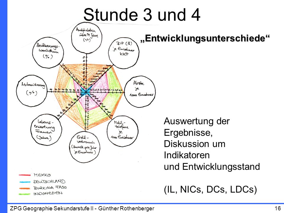 Dissertation diskussion der ergebnisse