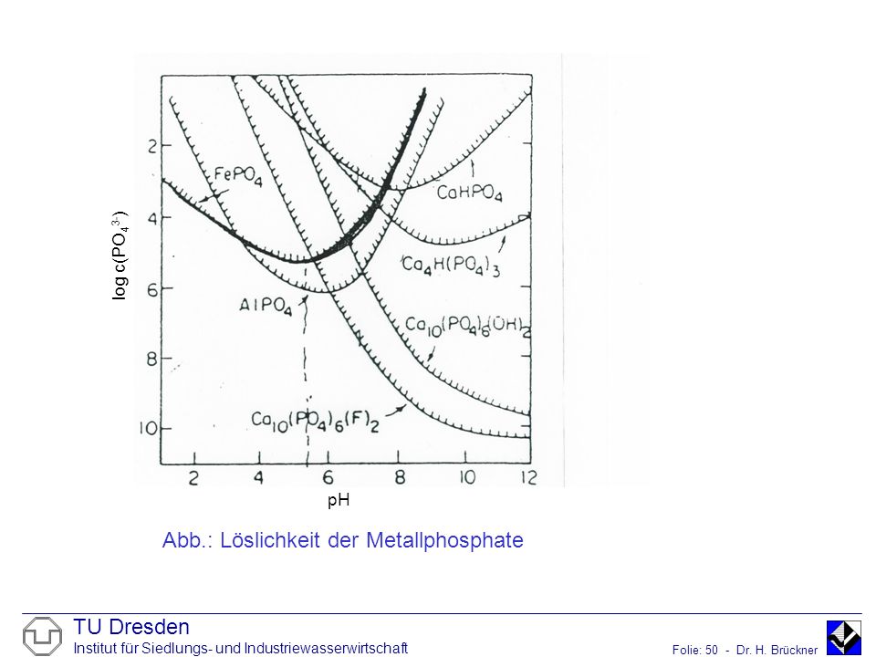 Einfhrung in die Organische Chemie OC-0