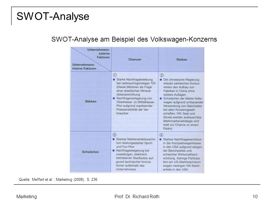 Swot Analyse Beispiel Ppt